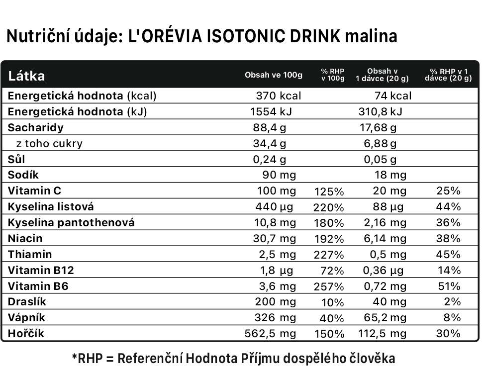 LORÉVIA ISOTONIC DRINK-malina-nutricni-hodnoty